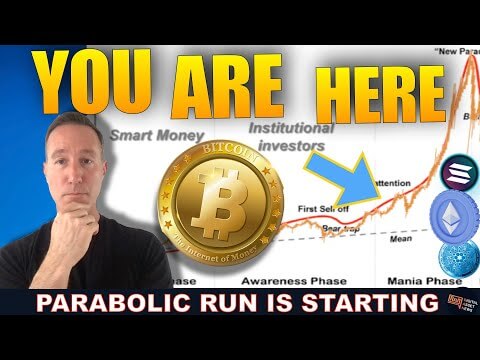 CRYPTO PARABOLIC BULL RUN COULD BE STARTING AGAIN. HERE’S WHY