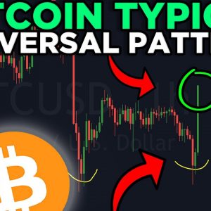 IMPORTANT!!! BITCOIN W FORMATION REVEALS THE NEW PRICE TARGETS!!!