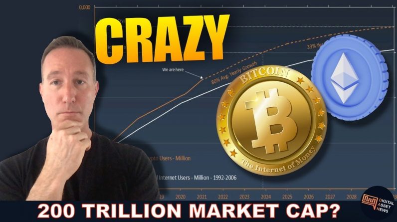 CRYPTO BEING ADOPTED FASTER THEN THE INTERNET + BTC TO 400K THIS CYCLE?