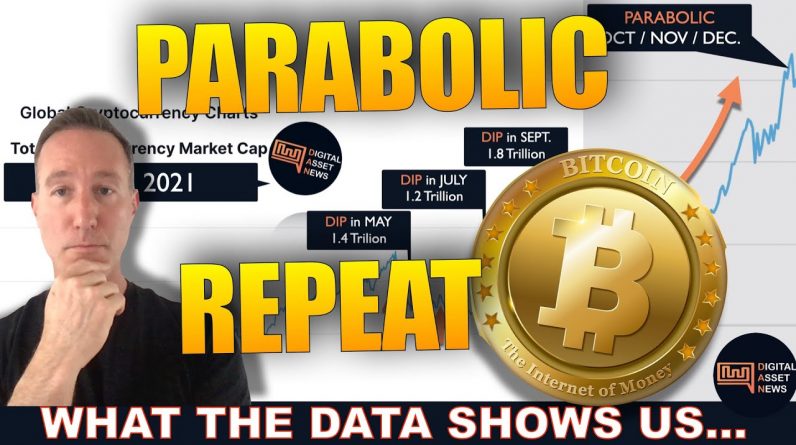 DATA SHOWS WHERE BITCOIN & CRYPTO ARE HEADED IN Q4. WATCH OUT!