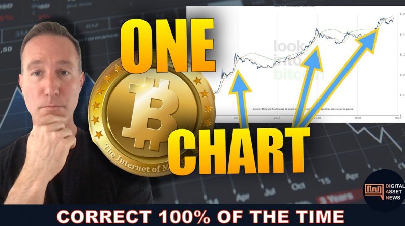 THE ONE CHART THAT HAS ME HOPEFUL FOR TOMORROWS BITCOIN ETF.