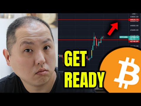 BITCOIN BREAKS THRU IMPORTANT RESISTANCE | US MARKET OPEN