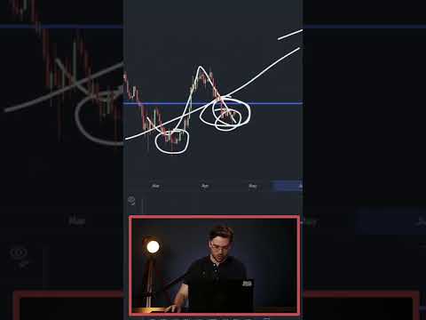 #ADA TA Snapshot! #FinSov